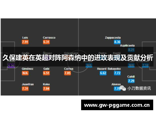 久保建英在英超对阵阿森纳中的进攻表现及贡献分析