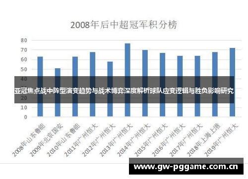 亚冠焦点战中阵型演变趋势与战术博弈深度解析球队应变逻辑与胜负影响研究