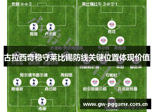 古拉西奇稳守莱比锡防线关键位置体现价值 古拉西奇稳守莱比锡防线关键位置体现价值
