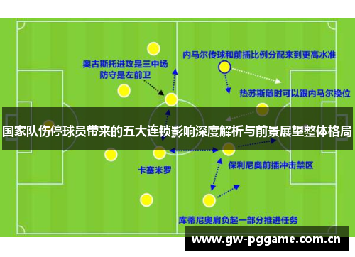 国家队伤停球员带来的五大连锁影响深度解析与前景展望整体格局 国家队伤停球员带来的五大连锁影响深度解析与前景展望整体格局