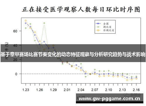 基于意甲赛场比赛节奏变化的动态特征观察与分析研究趋势与战术影响